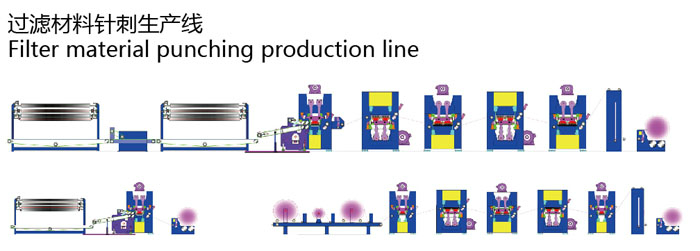 過(guò)濾材料針刺生產(chǎn)線