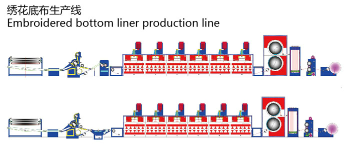 繡花底布生產(chǎn)線